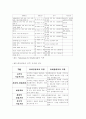 청소년범죄-현행법,현황,대책 22페이지