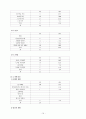 평등한 부부관계의 걸림돌-가정폭력 13페이지