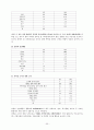 평등한 부부관계의 걸림돌-가정폭력 20페이지