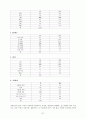 평등한 부부관계의 걸림돌-가정폭력 27페이지