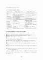 정상화와 사회통합 -장애인 복지 16페이지
