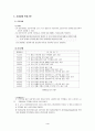 지체장애 4페이지