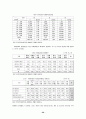 지체장애 20페이지