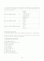 국제사회복지사협회(IFSW)의 윤리강령 10페이지