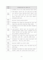 장애등급판정기준 9페이지