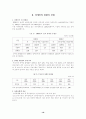 장애인복지 17페이지