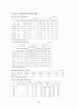 청소년 약물중독 11페이지