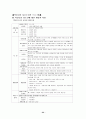 청소년 약물중독 22페이지