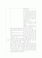 중국문화와 일본문화의 비교 분석 3페이지