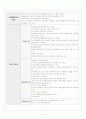 우수아의 교육에 대해서 논하시오 5페이지