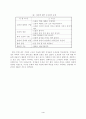 학습지도안-고교생물(배설:신장의 구조와 기능) 4페이지