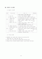 학습지도안-고교생물(배설:신장의 구조와 기능) 5페이지