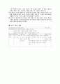 학습지도안-세계사연구수업(인류의 기원과 고대 문명의 형성) 4페이지