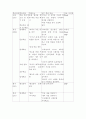 학습지도안-세계사연구수업(인류의 기원과 고대 문명의 형성) 5페이지