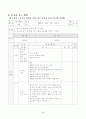 학습지도안-체육학(구기종목:농구) 5페이지