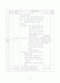 학습지도안-체육학(구기종목:농구) 7페이지