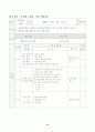 학습지도안-체육학(구기종목:농구) 14페이지