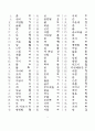 한문교육-기초한자(1800자) 2페이지