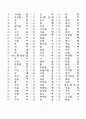 한문교육-기초한자(1800자) 4페이지