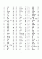 한문교육-기초한자(1800자) 5페이지