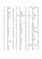한문교육-기초한자(1800자) 7페이지