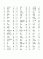 한문교육-기초한자(1800자) 8페이지