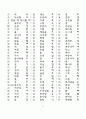 한문교육-기초한자(1800자) 9페이지