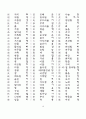 한문교육-기초한자(1800자) 10페이지