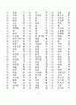한문교육-기초한자(1800자) 11페이지