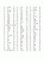 한문교육-기초한자(1800자) 12페이지