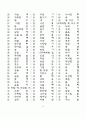 한문교육-기초한자(1800자) 13페이지