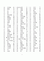 한문교육-기초한자(1800자) 14페이지