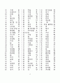 한문교육-기초한자(1800자) 15페이지