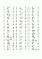 한문교육-기초한자(1800자) 17페이지