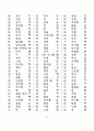 한문교육-기초한자(1800자) 18페이지