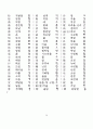 한문교육-기초한자(1800자) 20페이지