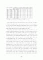 중국경제의 성장과 우리의 산업정책방향 34페이지