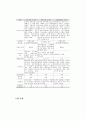 슬러지처리처분계획 14페이지