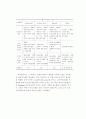슬러지처리처분계획 17페이지