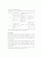 슬러지처리처분계획 29페이지