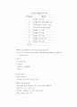 환경문제-수질오염,대기오염,폐기물,소음,진동) 5페이지