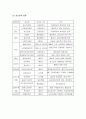 환경호르몬에 대하여 4페이지