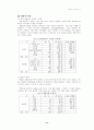 멀티플렉스영화관에 대한 소비자 만족도 조사 14페이지
