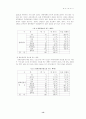 멀티플렉스영화관에 대한 소비자 만족도 조사 16페이지