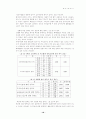 멀티플렉스영화관에 대한 소비자 만족도 조사 21페이지