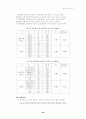멀티플렉스영화관에 대한 소비자 만족도 조사 23페이지
