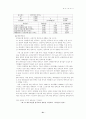 멀티플렉스영화관에 대한 소비자 만족도 조사 24페이지