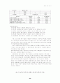 멀티플렉스영화관에 대한 소비자 만족도 조사 25페이지