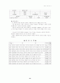 멀티플렉스영화관에 대한 소비자 만족도 조사 26페이지