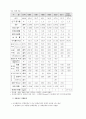 경제성장의 이해 5페이지